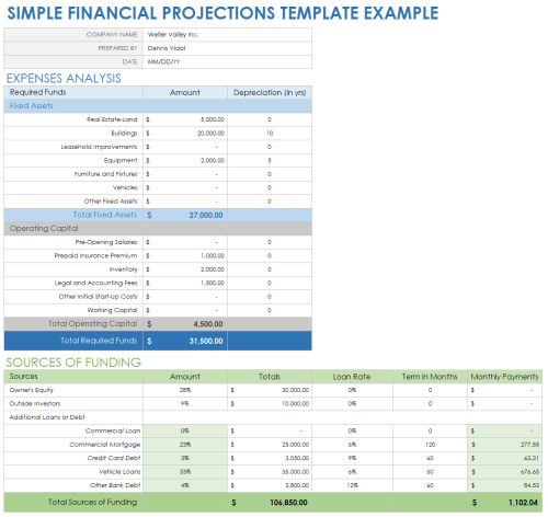 Free Financial Projection And Forecasting Templates | Smartsheet