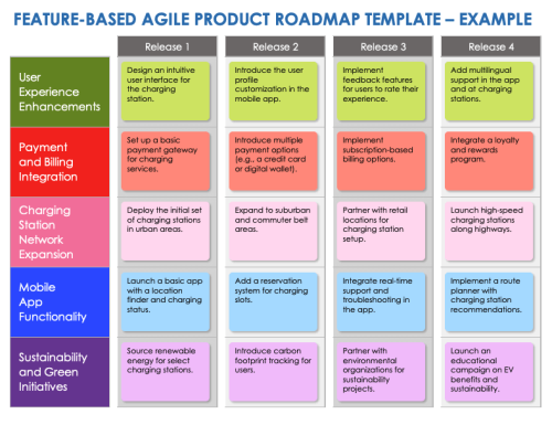 Free Agile Product Roadmap Templates & Examples