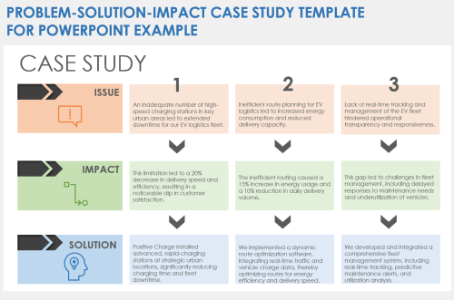 Problem-Solution-Impact Case Study Example Template PowerPoint