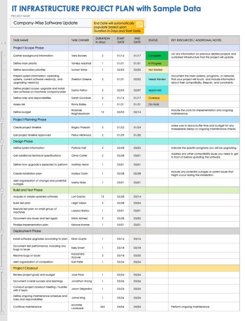 IT Infrastructure Project Management Basics