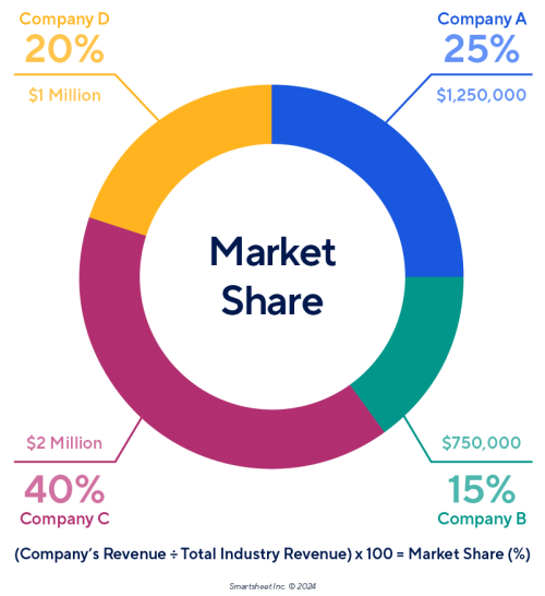 IC-market-share-image