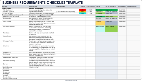 Business Requirements Checklist Template