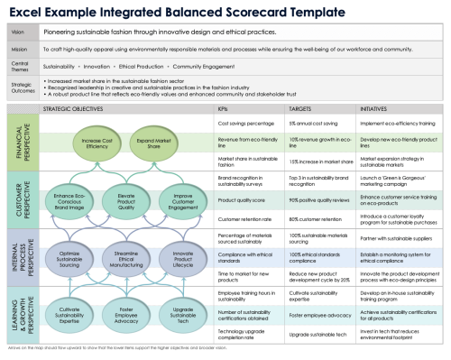 Excel Example Integrated Balanced Scorecard Template