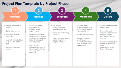 Free PowerPoint Project Plan Templates & Examples