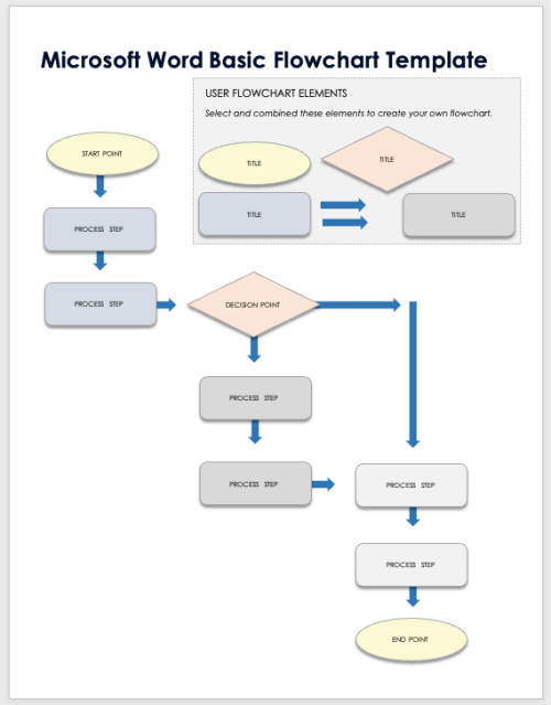 Microsoft Word Basic Flowchart Template