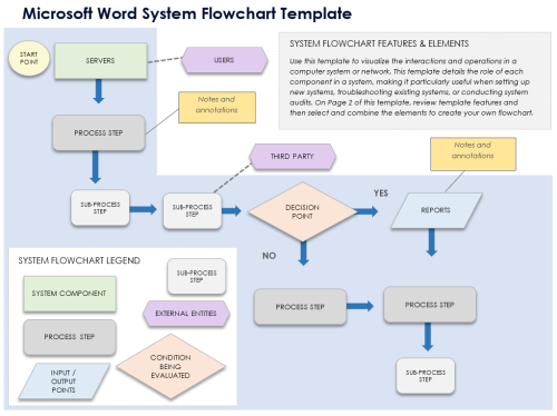 Microsoft Word System Flowchart Template