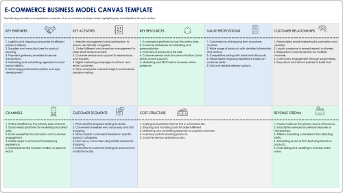 E-Commerce Business Model Canvas Template