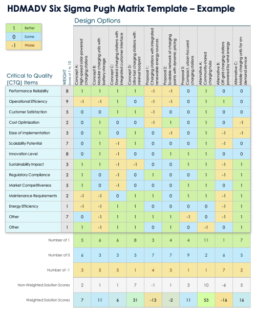 Free Pugh Matrix Templates & Examples, All Formats