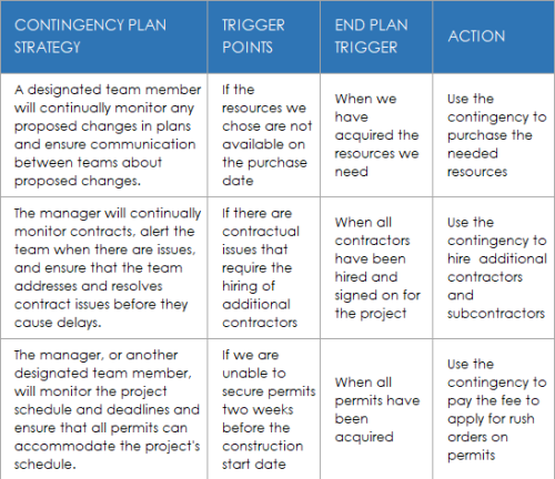 Creating a Contingency Budget: Step-by-Step With Templates