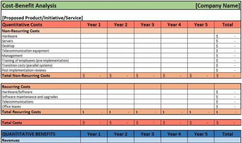 Cost Benefit Analysis Template