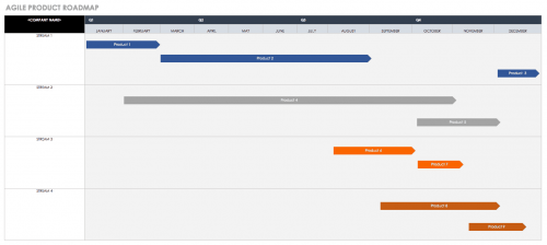 Free Agile Project Management Templates in Excel