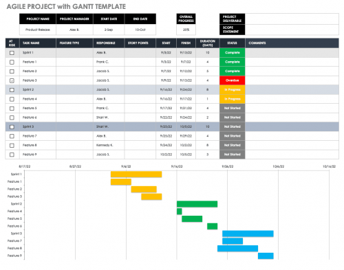 Free Gantt Chart Templates in Excel & Other Tools | Smartsheet