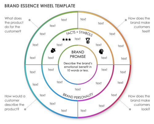 Brand Essence Wheel Template