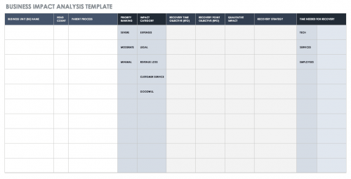 Business Impact Analysis 