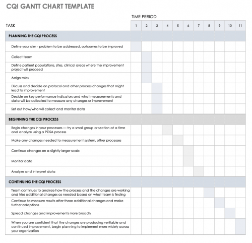 All about Healthcare Quality Improvement | Smartsheet