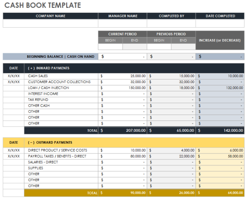 Free Small Business Bookkeeping Templates | Smartsheet