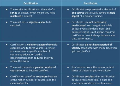 Can Marketing Certifications Maximize Your Career? | Smartsheet