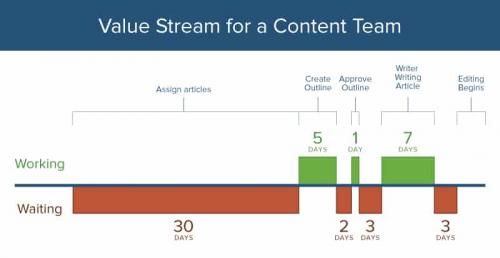 All About Lean Six Sigma Smartsheet 8910