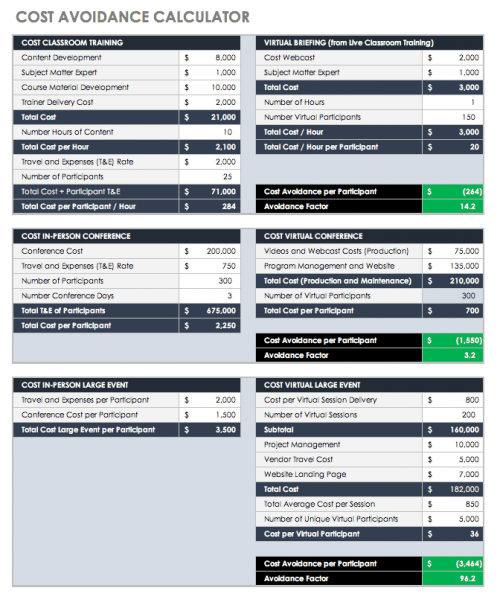 Free ROI Templates and Calculators| Smartsheet