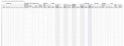 How To Choose Healthcare Credentialing Software Smartsheet 8567