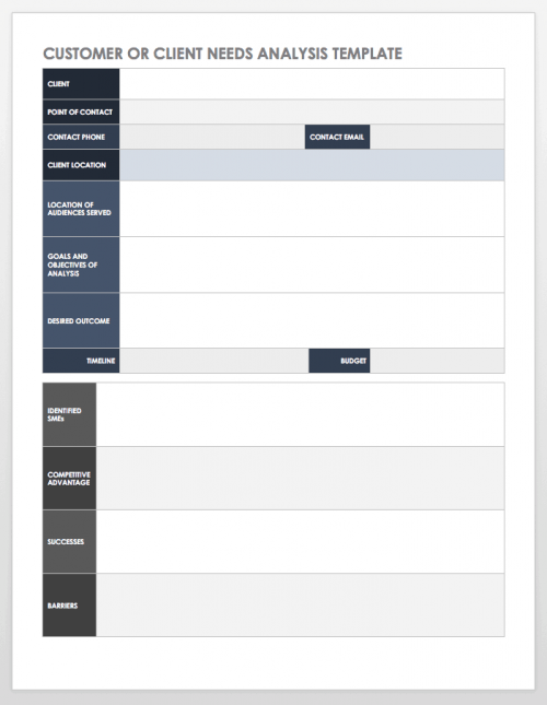 Free Needs Analysis Templates | Smartsheet