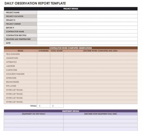 Construction Daily Reports Templates + Tips|Smartsheet