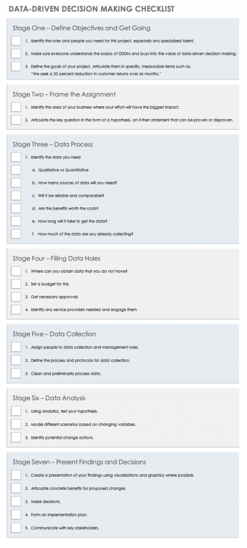 Quick Guide to Data-Driven Management | Smartsheet