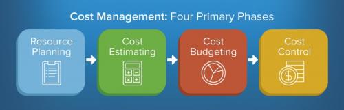 The Ultimate Guide To Cost Management | Smartsheet