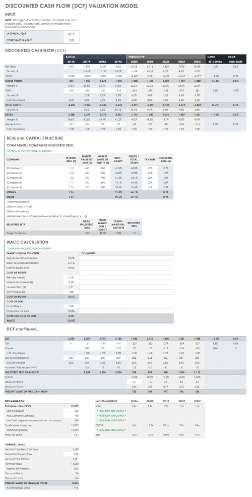 Discounted Cash Flow (DCF) <a href=