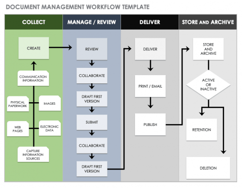 Download Free Workflow Templates | Smartsheet