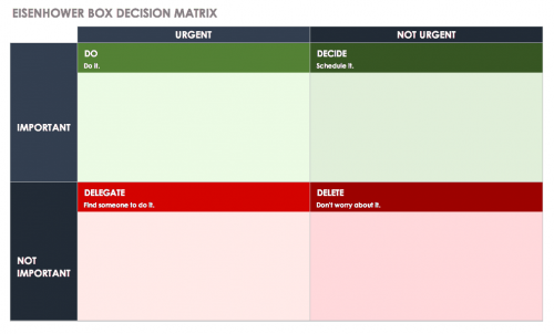 Eisenhower Box Decision Matrix Template