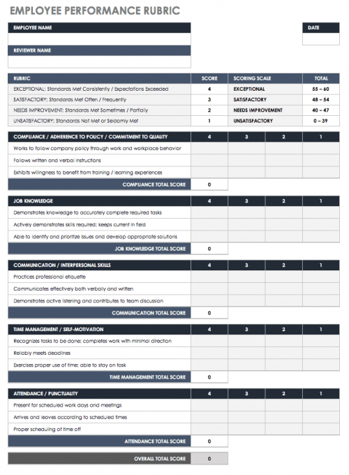 Employee Performance Rubric Template