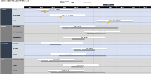 Free Product Roadmap Templates - Smartsheet