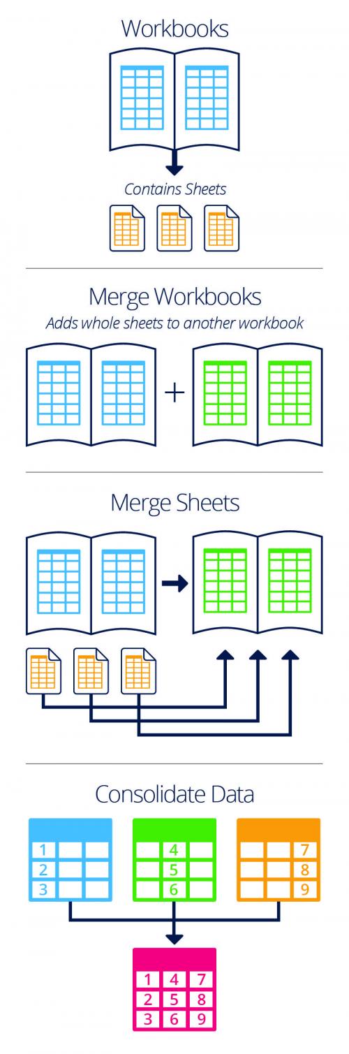 how-to-merge-excel-spreadsheets-smartsheet