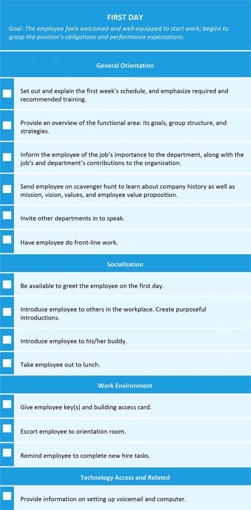 Employee Onboarding Process Tips and Tools | Smartsheet