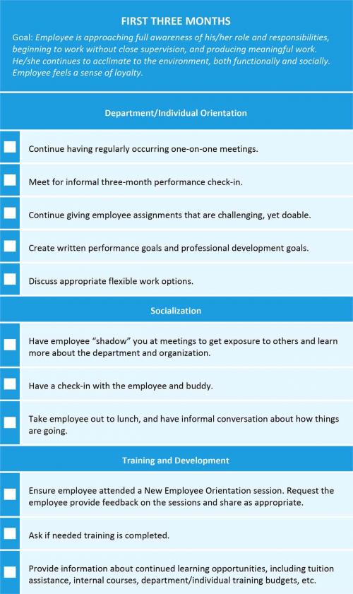 Employee Onboarding Process Tips and Tools | Smartsheet