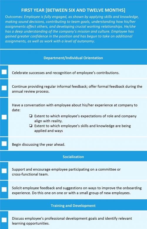 Employee Onboarding Process Tips And Tools 