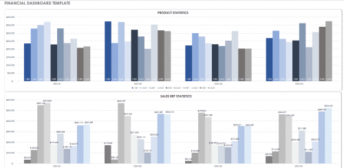 Financial Dashboard Template