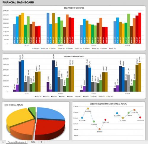 Creating Operations Dashboards Smartsheet 5247