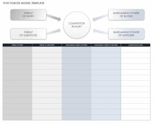 Strategic Planning Frameworks And Models | Smartsheet