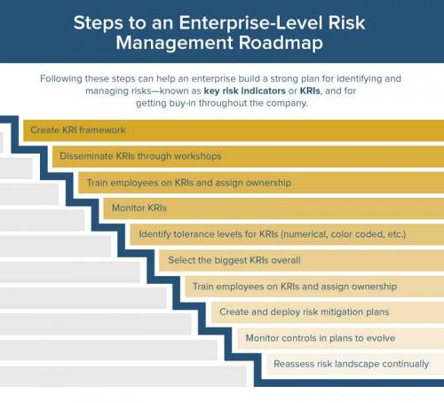 The Ultimate Guide to Enterprise Risk Management | Smartsheet