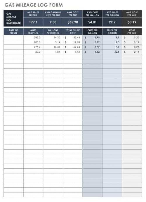 Free Mileage Log Templates | Smartsheet