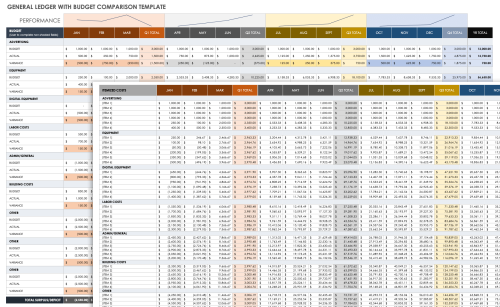 General Ledger with Budget Comparison Template