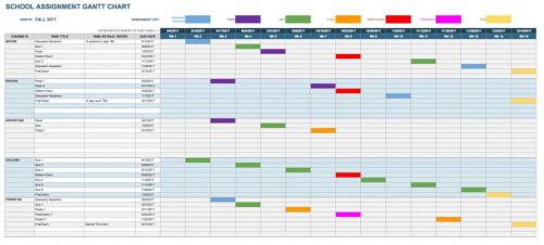 Google Sheets Gantt Chart Templates | Smartsheet