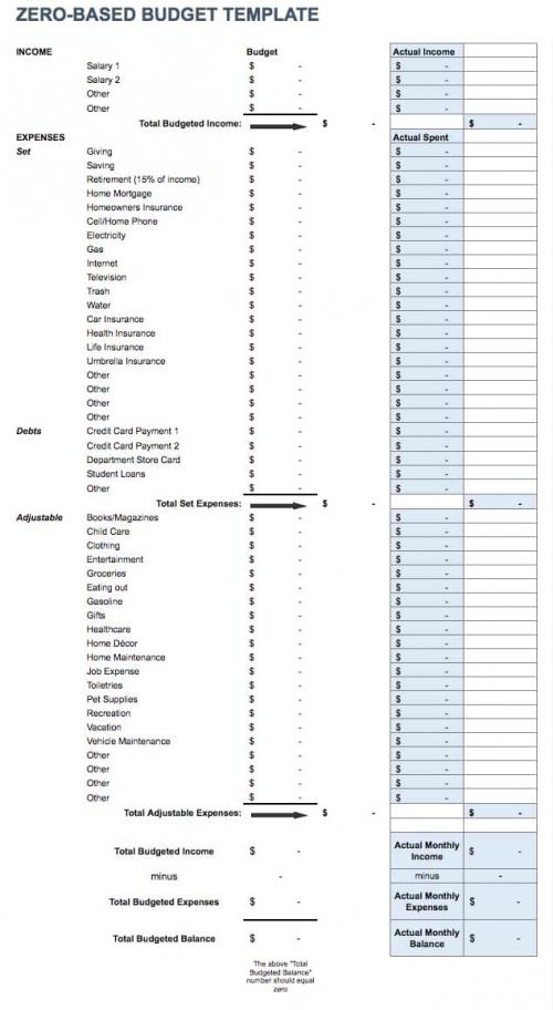 Free Google Docs Budget Templates | Smartsheet