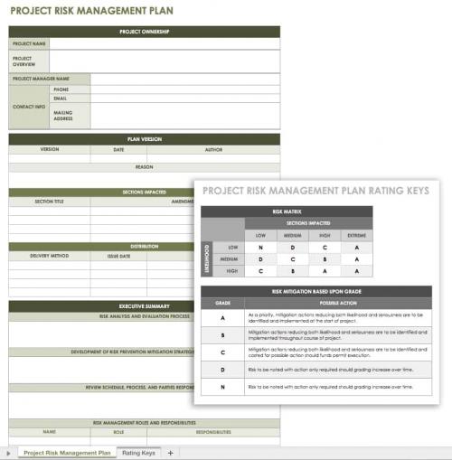 Free Risk Management Plan Templates | Smartsheet