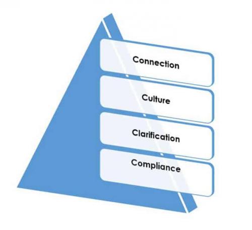 Healthcare Onboarding and Compliance Quick Guide | Smartsheet