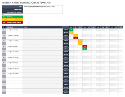 The Definitive Guide to Hoshin Kanri | Smartsheet