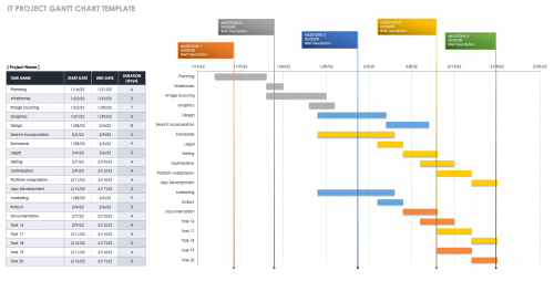 Free Gantt Chart Templates in Excel & Other Tools | Smartsheet