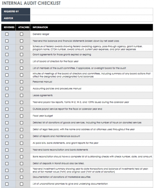 Internal Audit Checklist Template